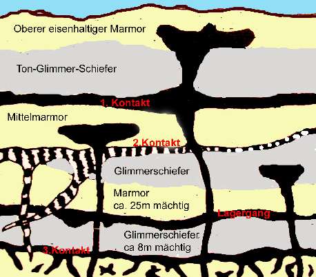 geologie.jpg (34134 bytes)